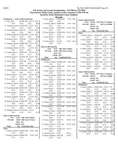 Results - Hawaii Swimming