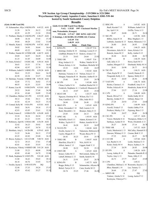 Results - Hawaii Swimming