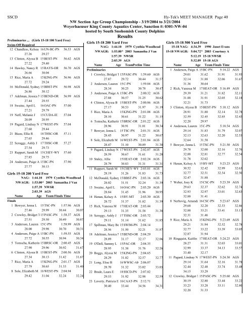 Results - Hawaii Swimming