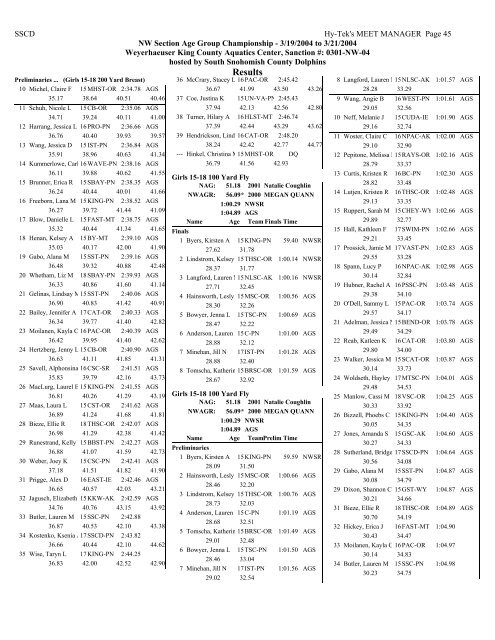 Results - Hawaii Swimming