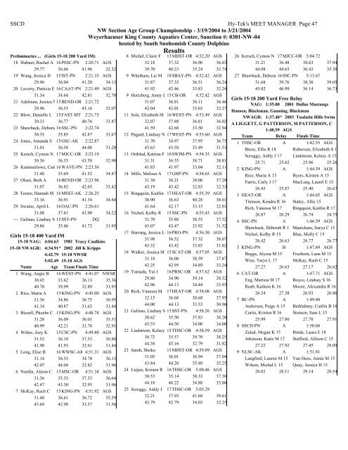 Results - Hawaii Swimming