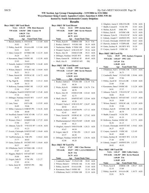 Results - Hawaii Swimming