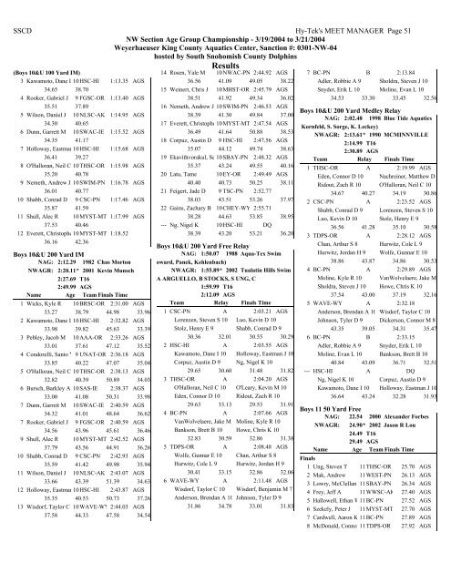 Results - Hawaii Swimming