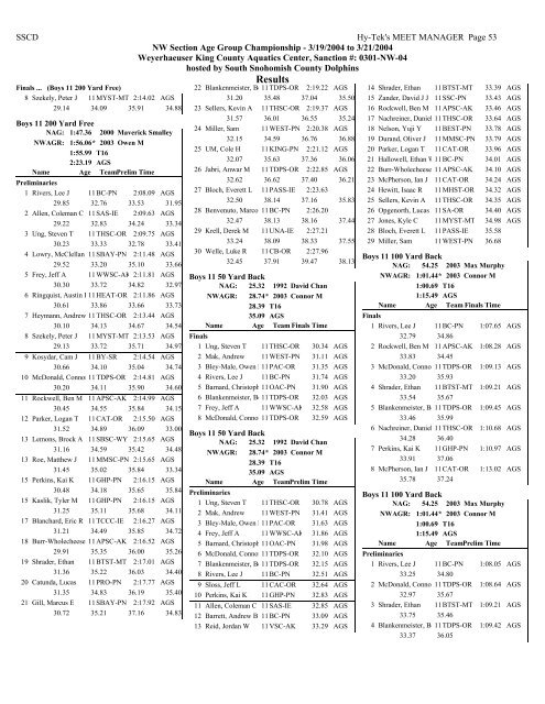 Results - Hawaii Swimming