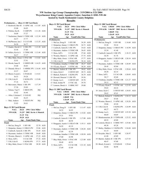 Results - Hawaii Swimming