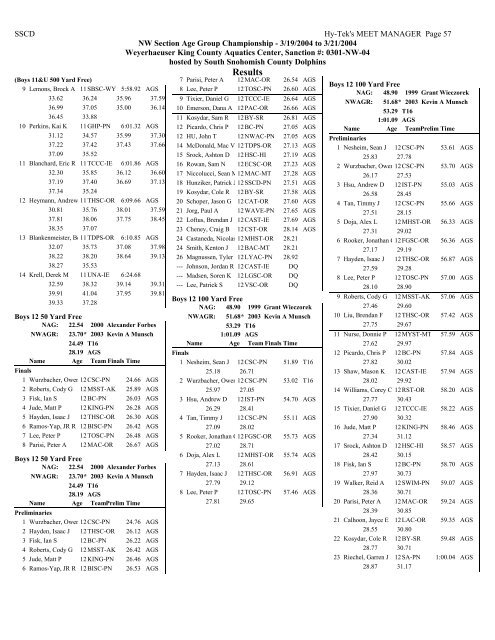 Results - Hawaii Swimming