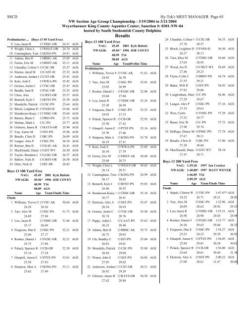 Results - Hawaii Swimming