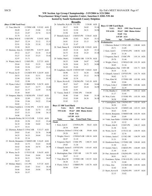 Results - Hawaii Swimming