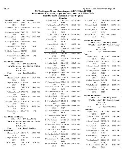 Results - Hawaii Swimming