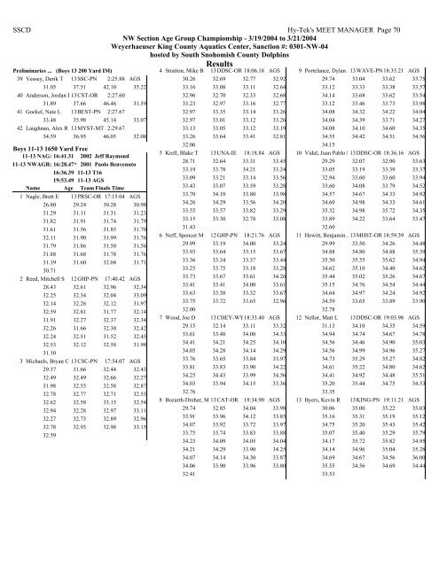 Results - Hawaii Swimming