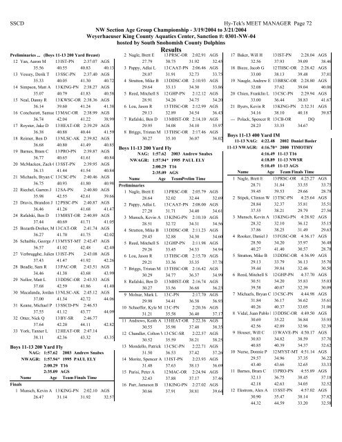 Results - Hawaii Swimming