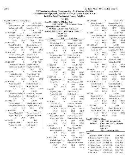 Results - Hawaii Swimming