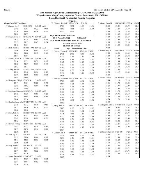 Results - Hawaii Swimming