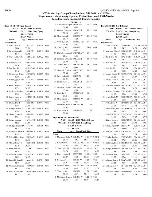 Results - Hawaii Swimming