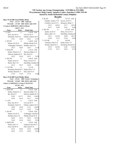 Results - Hawaii Swimming