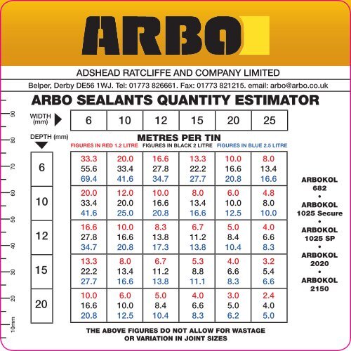 ARBO SEALANTS QUANTITY ESTIMATOR