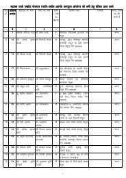 NREGS-Data Entry Op-Final