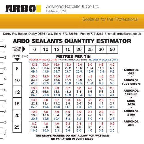 Arbo Sealant Quantity Estimator