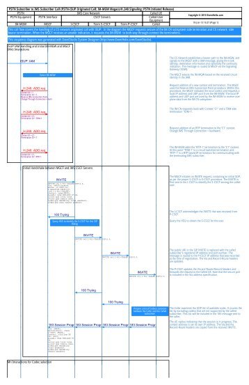 PSTN to IMS Call Flow Poster - EventHelix.com