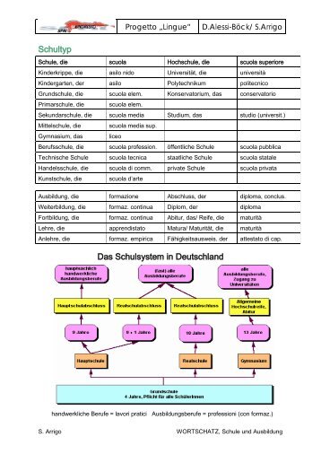 Schultyp Das Schulsystem in Deutschland - SPAI Mendrisio