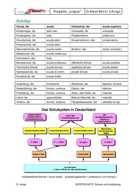 Schultyp Das Schulsystem in Deutschland - SPAI Mendrisio