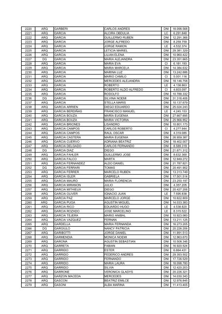 ORDENCARRERA APELLIDO NOMBRE DOC NUMERO