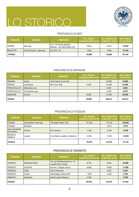 Rilevazione Grande Distribuzione in Puglia 2015