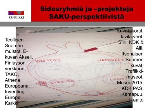 Siiri & Akseli & Kantapuu: Saku - Museovirasto