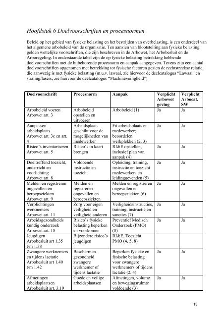 Fysieke Belasting - Arbocatalogus SW