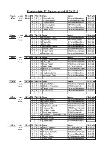 Ergebnisliste 27. Talsperrenlauf 16.09.2012 - skiverein-hasselfelde.de