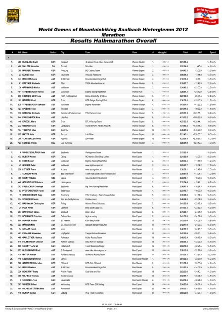 Results Halbmarathon Overall  - pflanzl.info