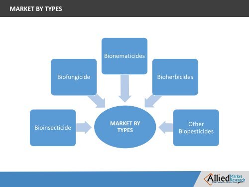 World Biopesticides Market Analysis, Trends, Demand, Opportunities and Forecasts 2014 -2020