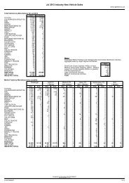 Jul 2013 Industry New Vehicle Sales - CarMag.co.za