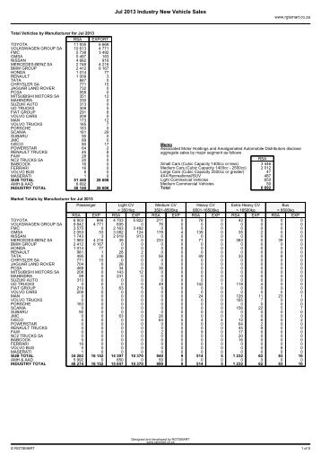 Jul 2013 Industry New Vehicle Sales - CarMag.co.za