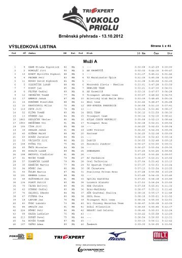 VÃSLEDKOVÃ LISTINA BrnÄnskÃ¡ pÅehrada ... - ChampionChip.cz