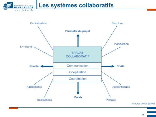 travail - Guillaume Gronier