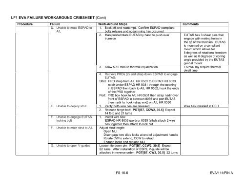 Example Nasa Checklists LF1 EVA