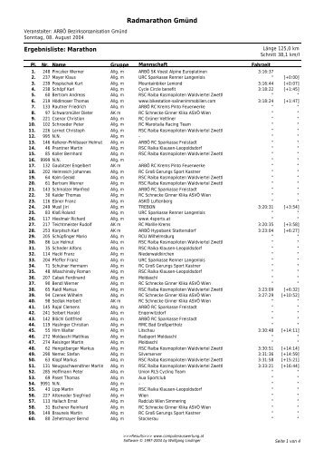 Ergebnisliste Gesamtwertung im PDF - Format