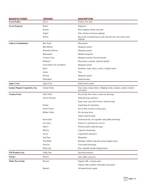 Ingredient Supplier Lineup - Dot Foods