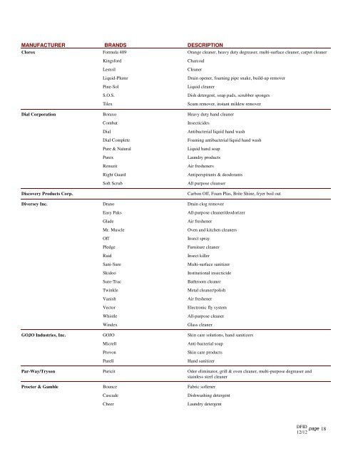 Ingredient Supplier Lineup - Dot Foods