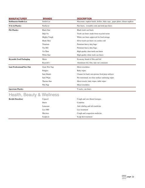 Ingredient Supplier Lineup - Dot Foods