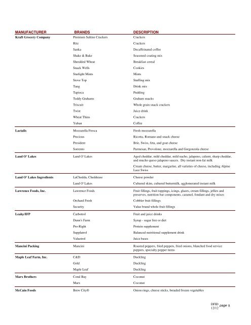 Ingredient Supplier Lineup - Dot Foods