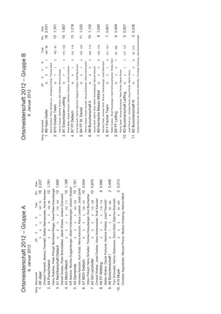 Ortsmeisterschaft 2012 - Dellacher Sportverein