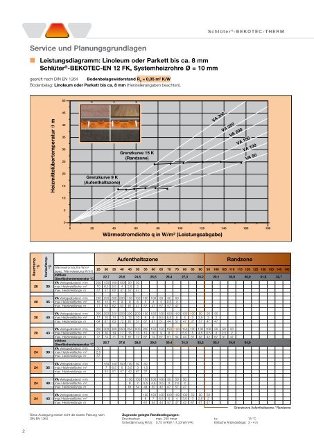 Leistungsdiagramme im Überblick - Bekotec-Therm