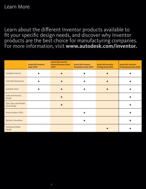 AutodeskÂ® Inventor AutodeskÂ® InventorÂ®