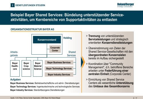 Corporate Headquarters 2010 (PDF, 3997 KB) - Roland Berger