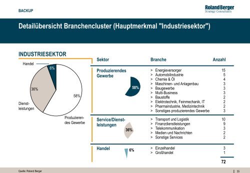 Corporate Headquarters 2010 (PDF, 3997 KB) - Roland Berger