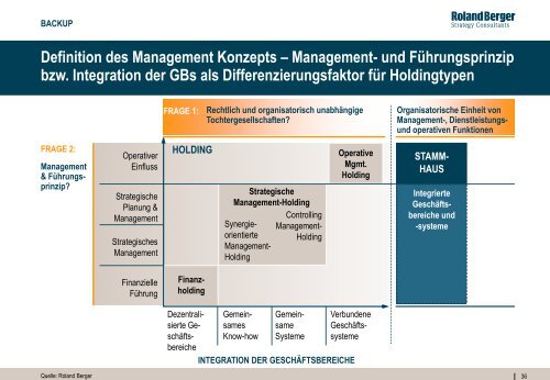 Corporate Headquarters 2010 (PDF, 3997 KB) - Roland Berger