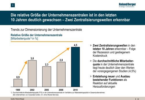 Corporate Headquarters 2010 (PDF, 3997 KB) - Roland Berger