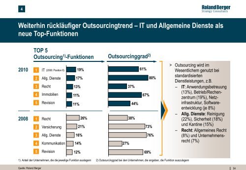 Corporate Headquarters 2010 (PDF, 3997 KB) - Roland Berger